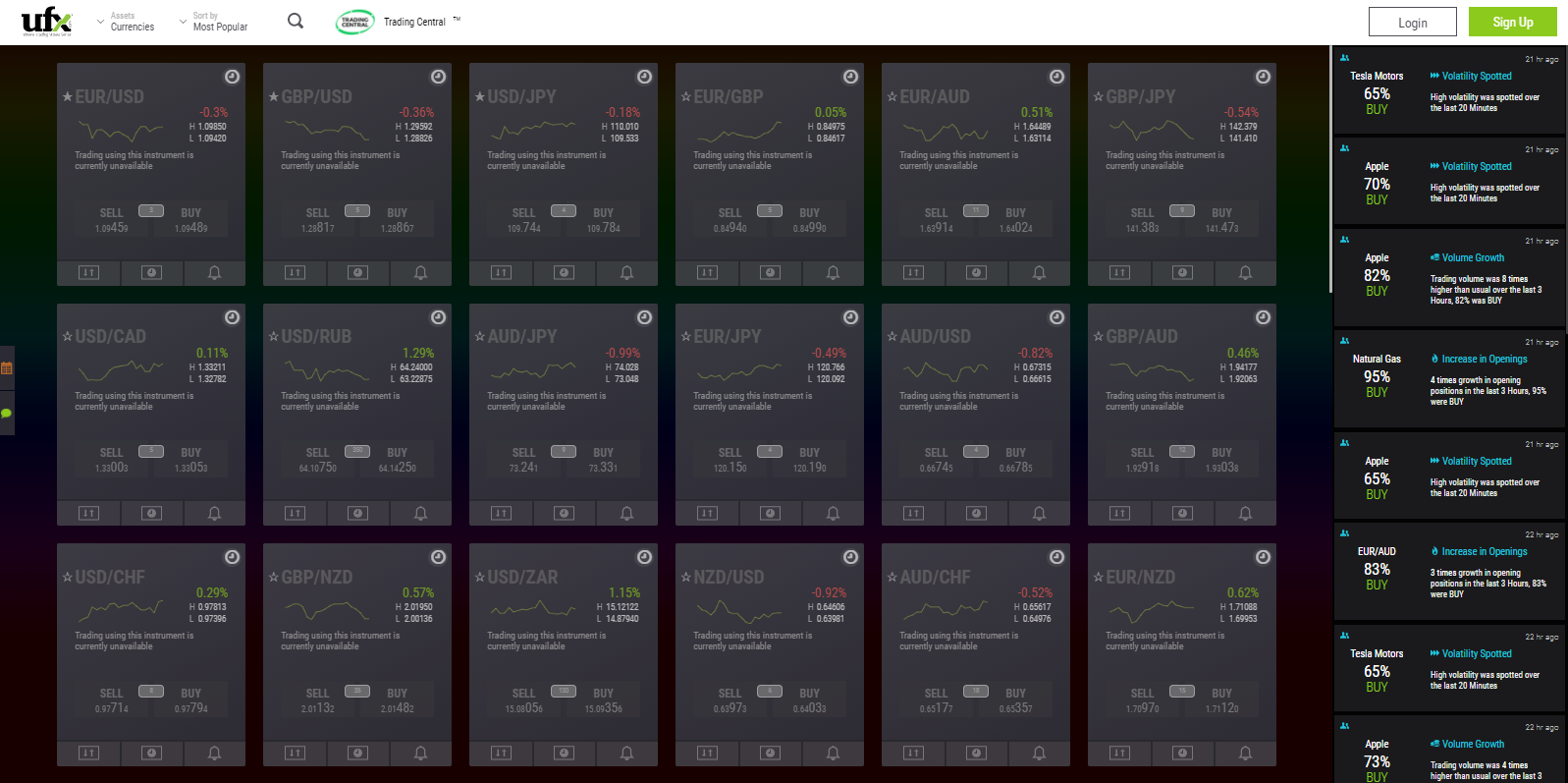 UFX Trading Central view